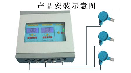 供应一氧化碳报警器
